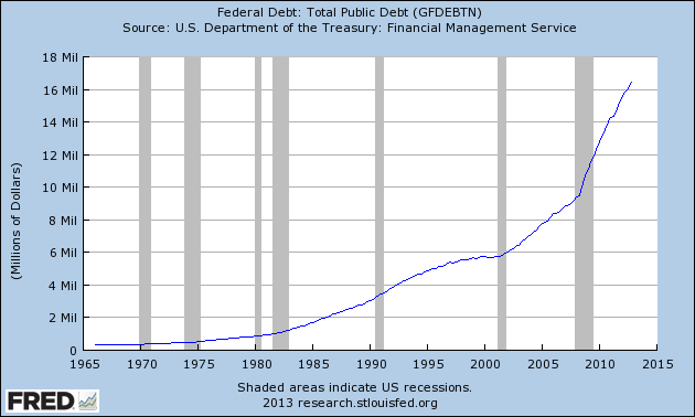 Federal debt